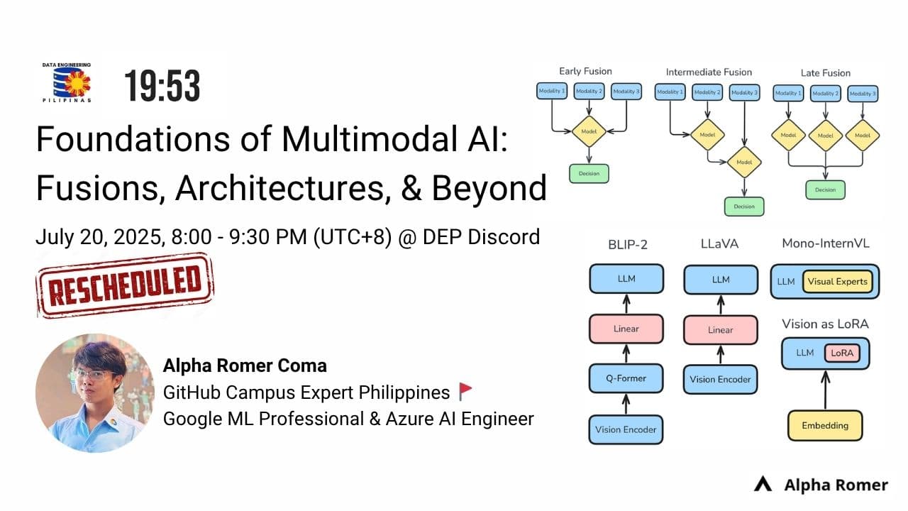 Foundations of Multimodal AI: Fusions, Architectures, and Beyond
